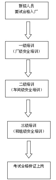 電纜防鼠防蟻劑